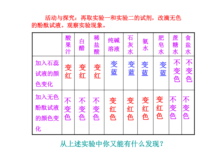 鲁教版九年级下册化学7.3 溶液的酸碱性课件（31张ppt）