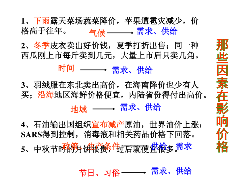 高中政治人教版必修一第一单元第二课 影响价格的因素 课件30张PPT