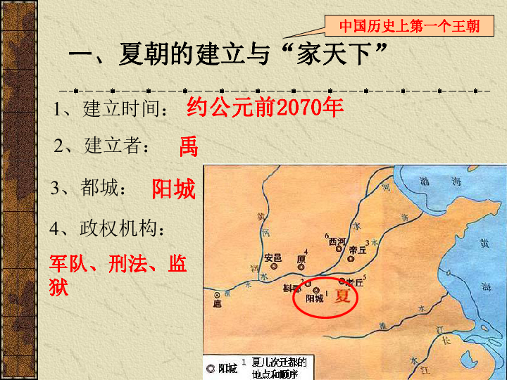 人教部編版七年級是上冊第二單元第1課早期國家的產生和發展課件22張