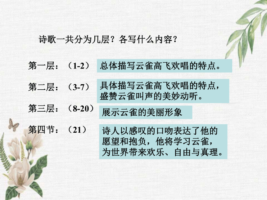 20212022学年统编版高中语文必修上册32致云雀课件37张ppt