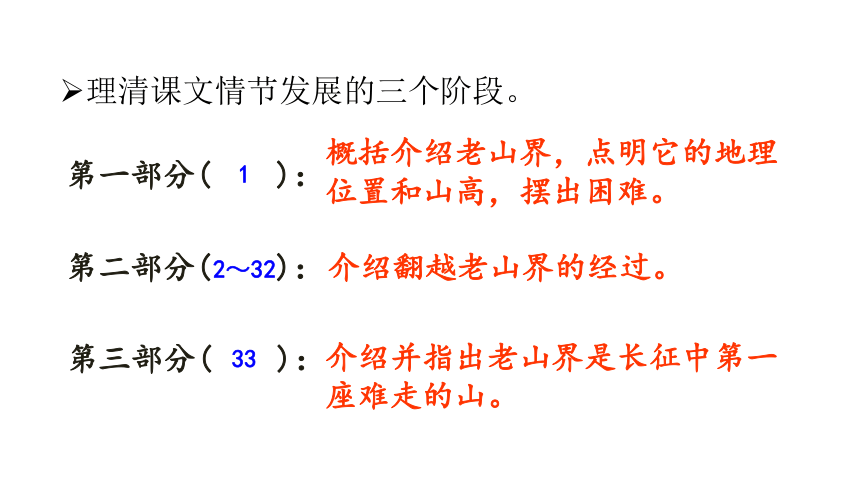 老山界相关资料图片