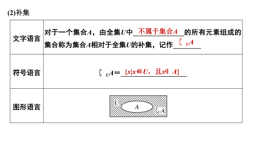 1.3.2集合的基本运算第二课时补集(共25张PPT)