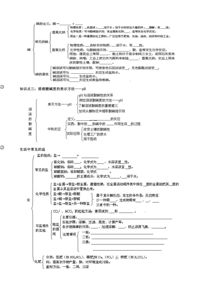 2016届中考化学专题复习 酸碱盐导学案（无答案）.doc