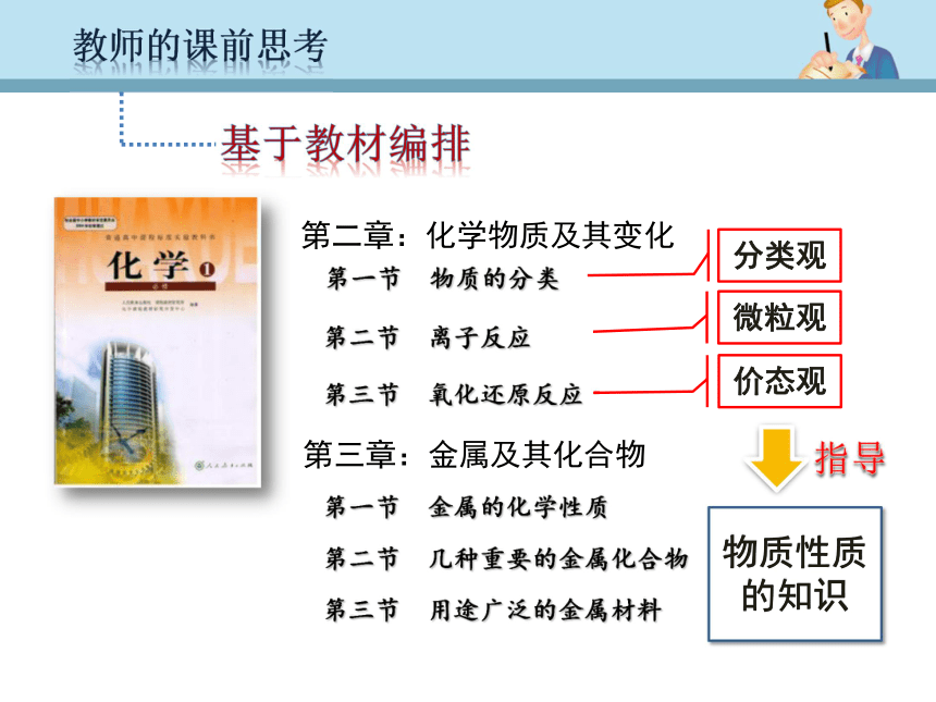 北京市昌平一中大2015年说课人教版必修一3.2《几种重要的金属化合物—硫酸亚铁》说课课件 （共28张PPT）