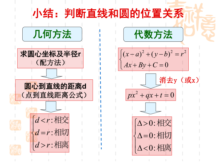 圆与圆的位置关系[上学期]