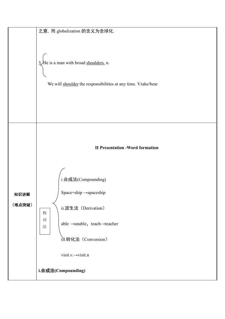 高中英语-人教新课标必修四-Unit 5 Theme parks word formation 教案