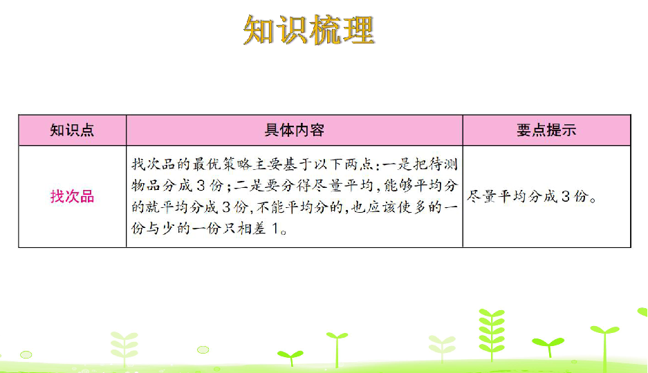 人教版数学五年级下册第8单元数学广角找次品整理与复习课件25张