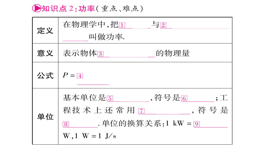 【人教版】2018届中考物理一轮复习：第11讲-功和机械能-第1课时课件（含答案）