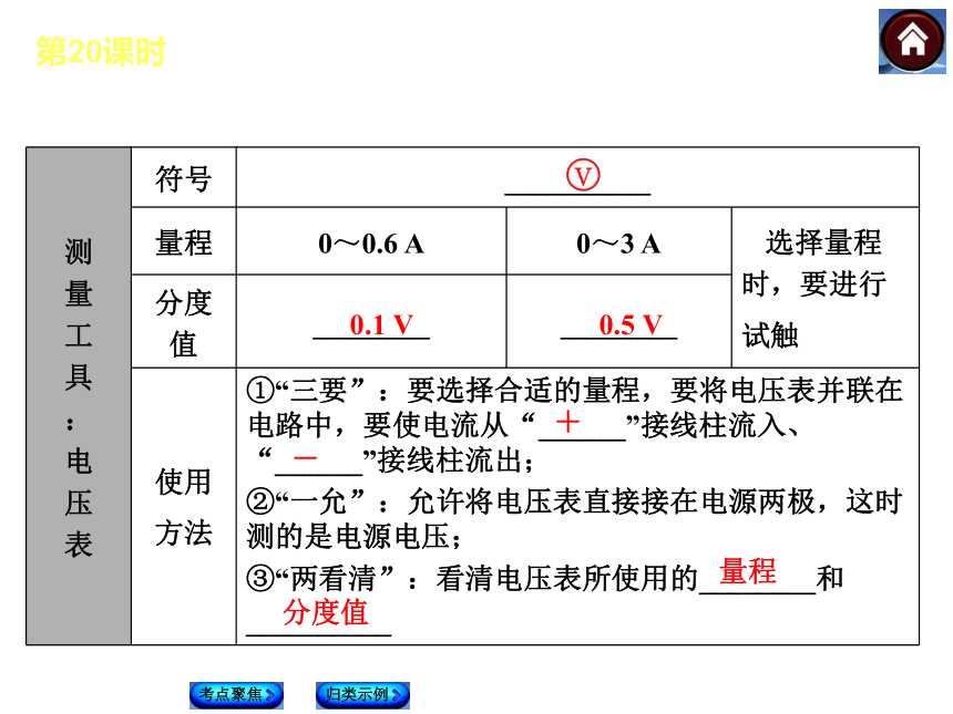 【最新—中考必备】2014人教版中考复习方案课件（考点聚焦+归类探究）：第20课时 电压 电阻 变阻器（以2013年真题为例）