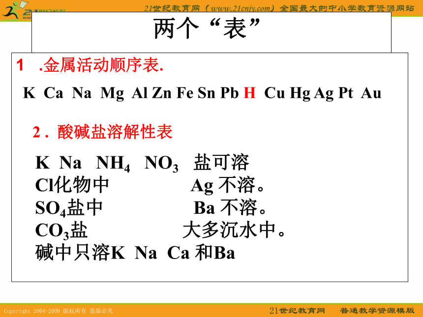 应用广泛的酸碱盐复习1