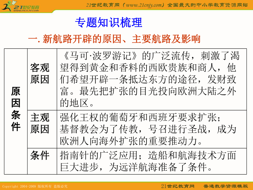 2010届高考历史专题复习精品系列23：《世界经济一体化发展与演变下的中国与世界》