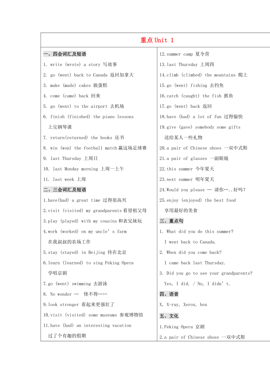 北京版小学英语六年级上册各单元重点知识