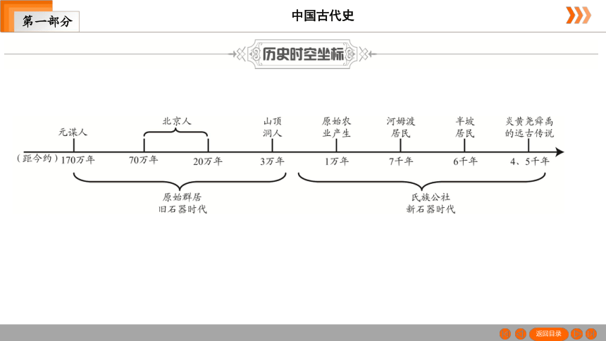 2021年中考一轮复习广东深圳版历史第1部分第1单元史前时期中国境内