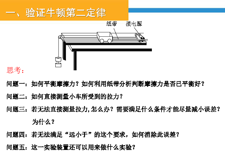 高考二轮牛顿第二定律实验装置拓展:21张ppt