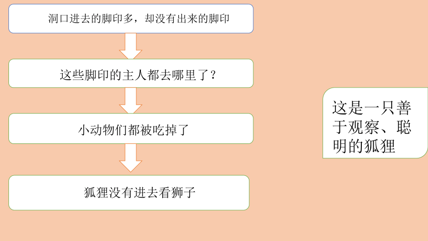 统编版五年级上册语文《伊索寓言》导读课  课件（12张）