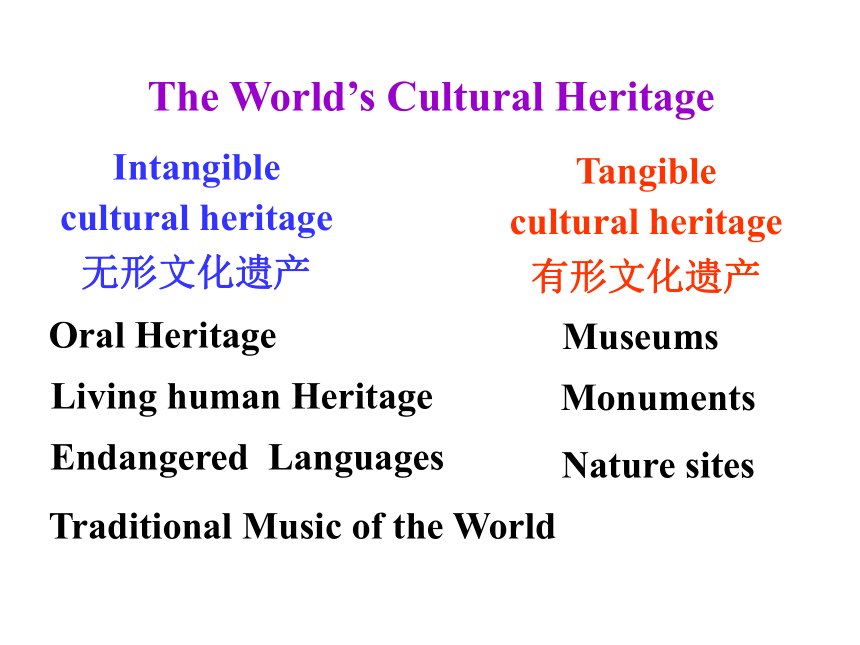 外研版选修7 Module 6 The World’s Cultural Heritage P1 Warming up（共31张PPT）