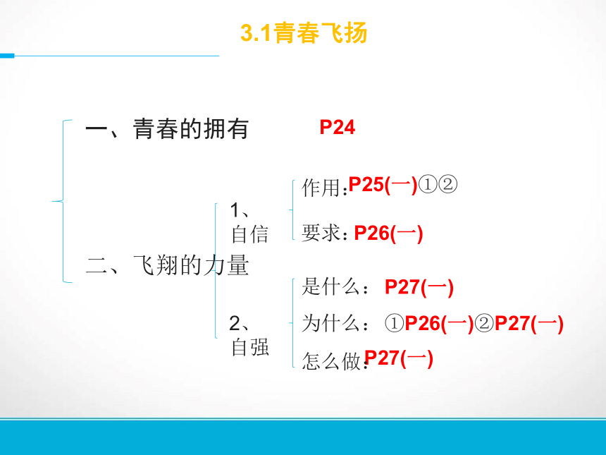 第一单元 青春时光  复习课件（21张ppt）