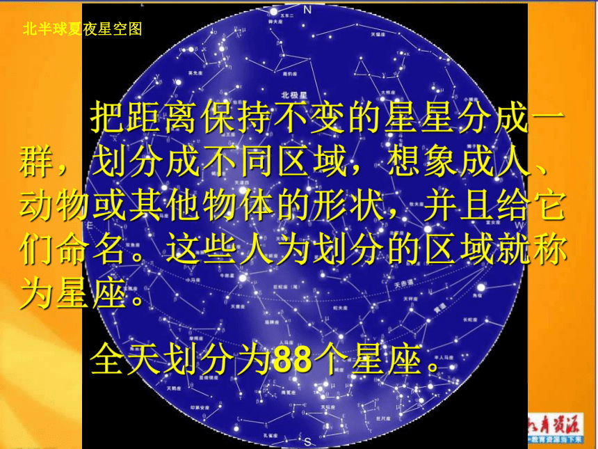 科学六年级下青岛版5.2神秘星空课件1