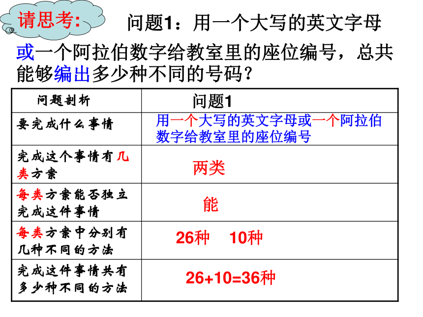 7.1.2两个计数原理课件-湘教版数学选修2-3（25张PPT）