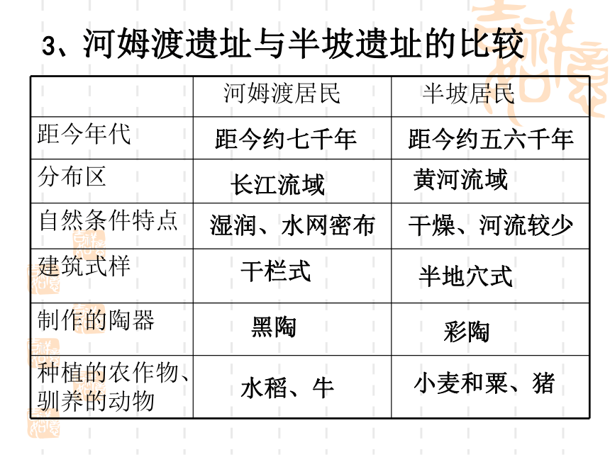 史前时代单元复习