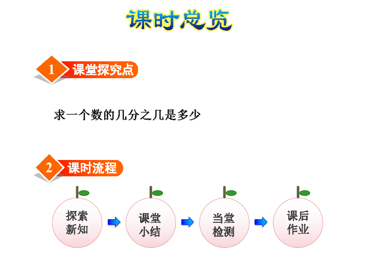 六年级上册数学课件2.2 求一个数的几分之几是多少的实际问题 苏教版 (共26张PPT)