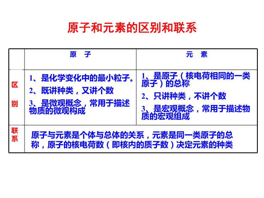 九年级化学（科粤版）上册精品教学课件－2.4辨别物质的元素组成 (共27张PPT)