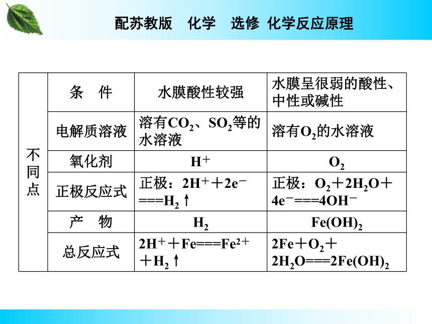 专题1化学反应中的能量变化 第3单元 金属的腐蚀与防护