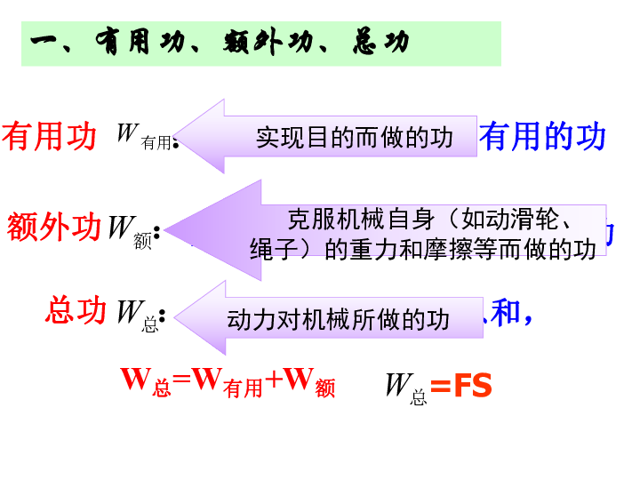 沪粤版九年级物理  11.3 如何提高机械效率 课件(27张PPT)