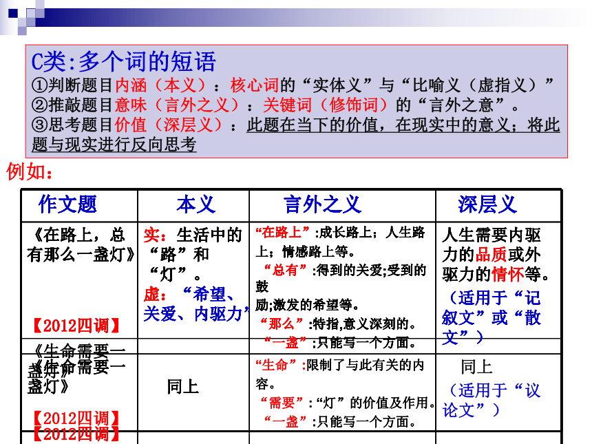 湖北省北大附中武汉为明实验学校2016届九年级中考语文作文指导课件：审题与立意 （共14张PPT）