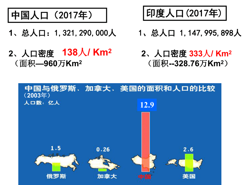 高中生物浙科版必修3 第四章 第二节 种群的增长方式种群特征（24张）