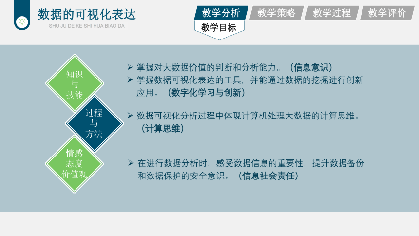 5.4.1 数据可视化表达的方式 说课课件-2021-2022学年高中信息技术粤教版（2019）必修1（20张PPT）