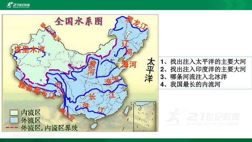 第二章第三节 中国的河流 第一课时 课件