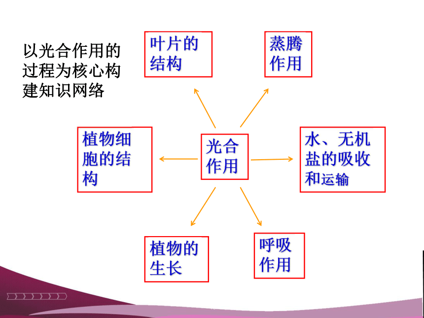 2017年萧山区九年级科学复习研讨：以生为本，重在落实