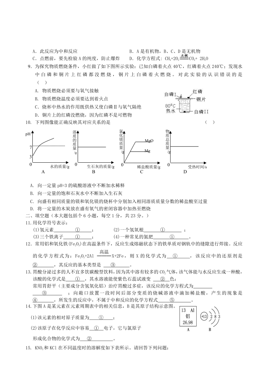 遵义市新蒲新区2014年中考化学模拟试题