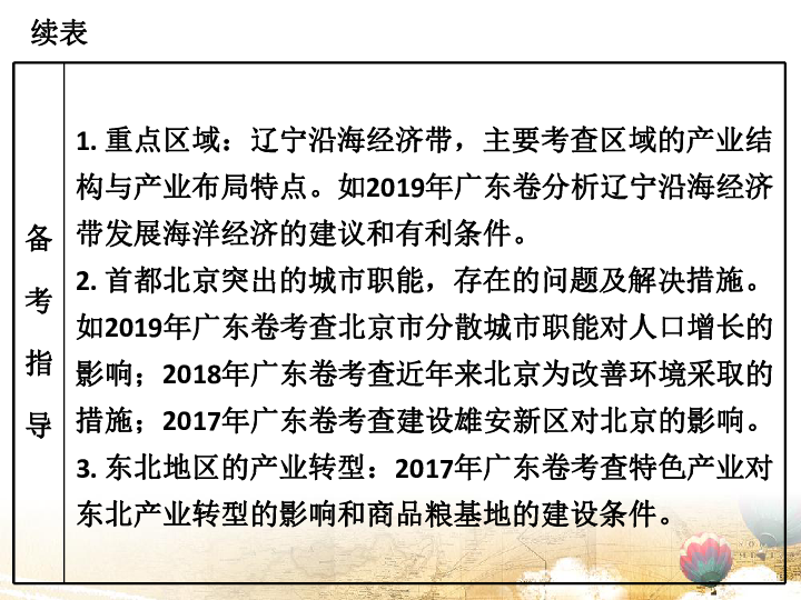 2020中考地理专题复习课件专题十四  北方地区（77张PPT）