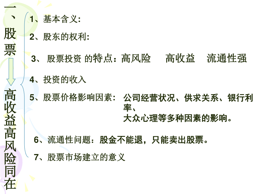 股票、债券和保险 课件