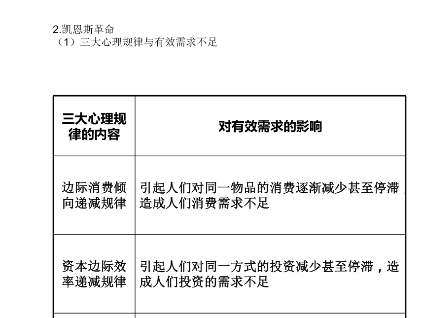 专题三 西方国家现代市场经济的兴起与主要模式 专题归纳整合 课件（25张）