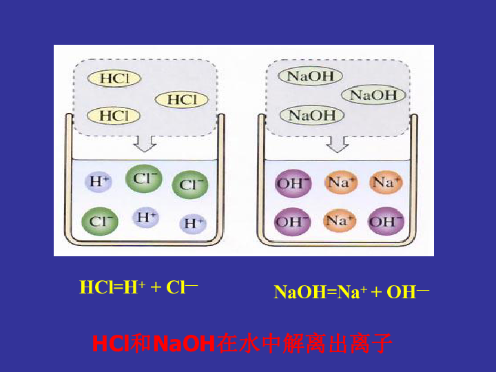 粤教版九年级化学下册第8章第3节酸和碱的反应 (2)(共44张PPT)