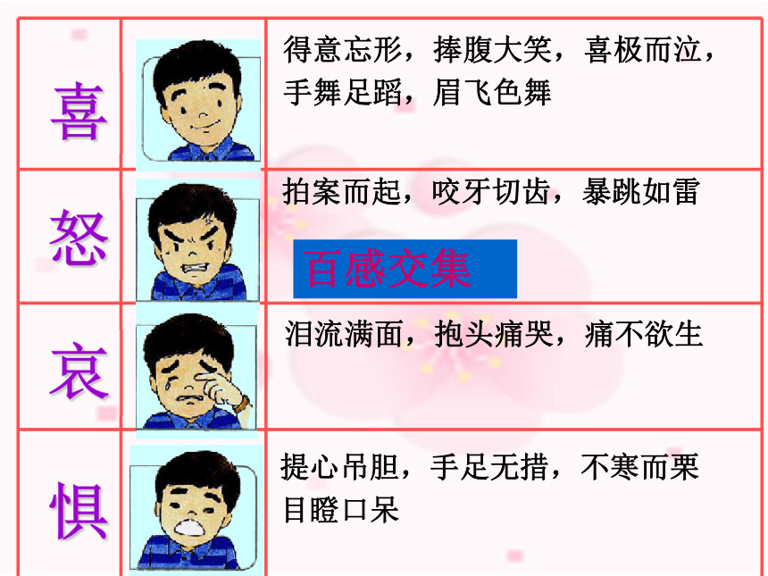 四年级上册心理健康课件-第四课 我是情绪的主人 ｜北师大版(共18张PPT)