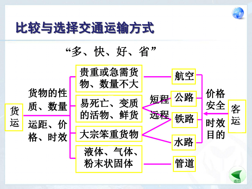 陕西省石泉县池河中学人教版八年级地理上册：第四章第一节交通运输教学课件 (共39张PPT)