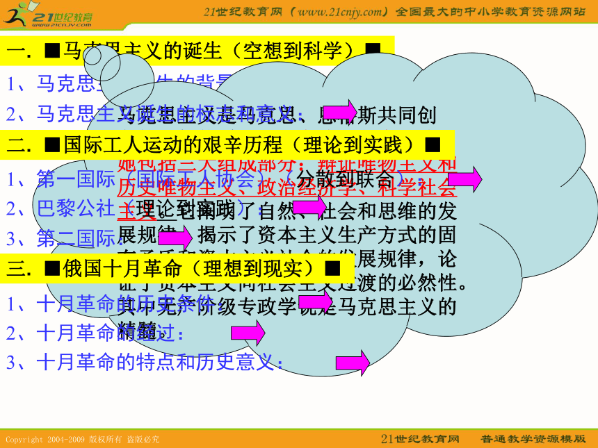 2010届高考历史专题复习精品系列08：《解放人类的阳光大道》