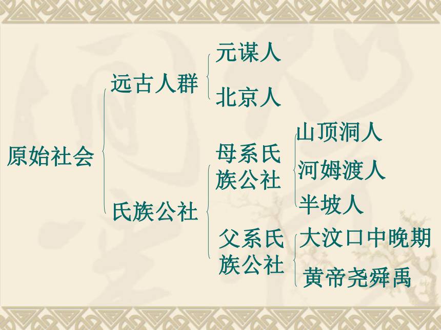 远古社会和传说时代[上学期]