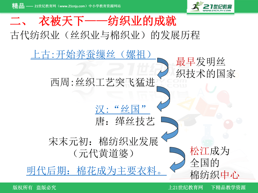 第4课 农耕时代的手工业 课件1