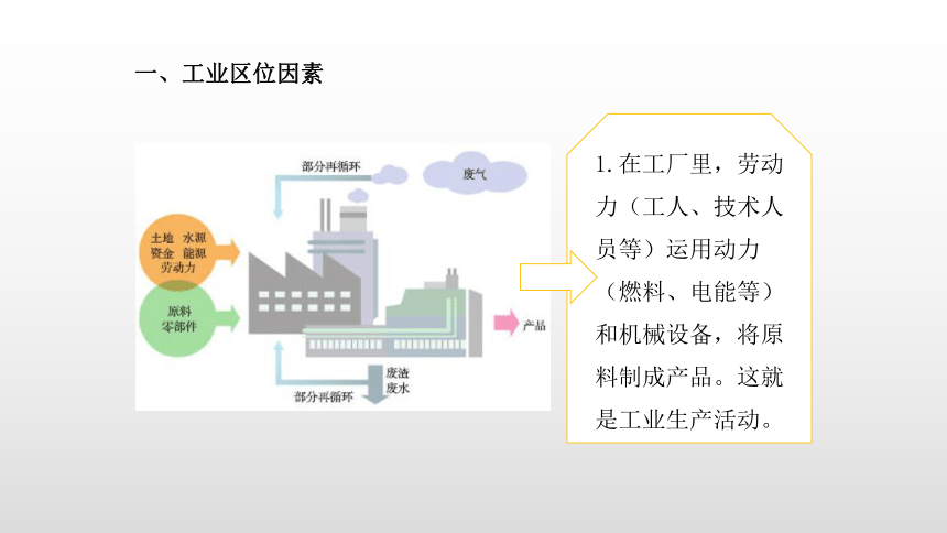 32工業區位因素及其變化教學課件22張