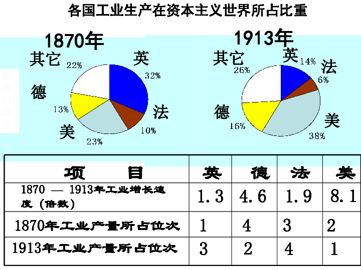 人教部编版九年级历史下册第8课 第一次世界大战  课件(共47张PPT)