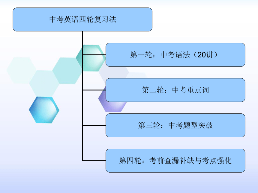 2017黑龙江中考试题研究英语（人教版）名师ppt宾语从句