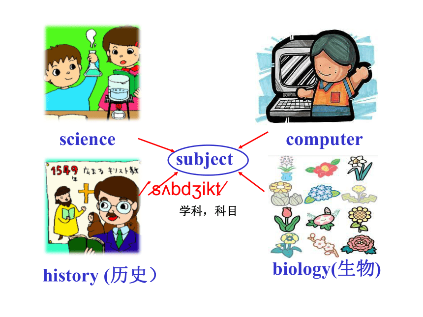 Unit 9 My favorite subject is science.Section A（1a-2b）课件