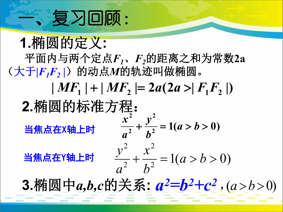 高中数学人教B版选修2-1第二章 2.2.2 椭圆的几何性质(一)(共69张PPT)