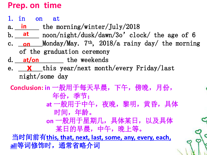 高考英语二轮复习课件：时间空间介词辨析（共20张PPT）