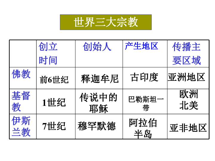 三大宗教分布地图图片